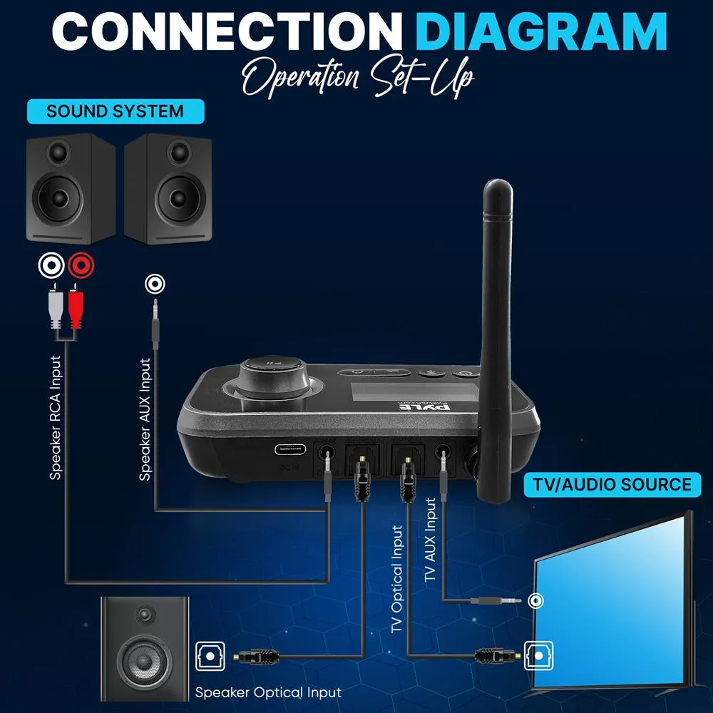 2-In-1 5.0 Wireless Bt Streaming Transmitter Receiver - Audio Transmitting Box For Home Appliances, Lcd Display, Optical, And Aux Audio Jacks