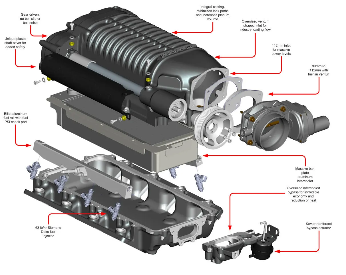 2010-2013 C6 Corvette LS7 (7.0L) Supercharger System