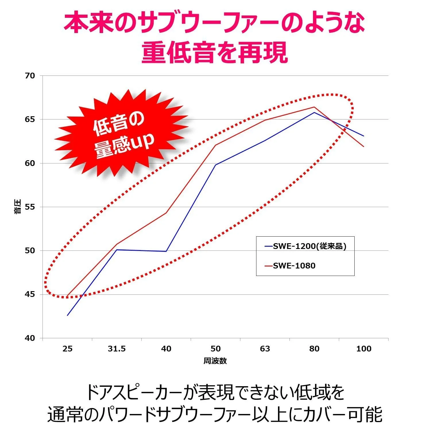 ALPINE 20 cm compact powered subwoofer 【SWE-1080】(Japan Domestic genuine products)