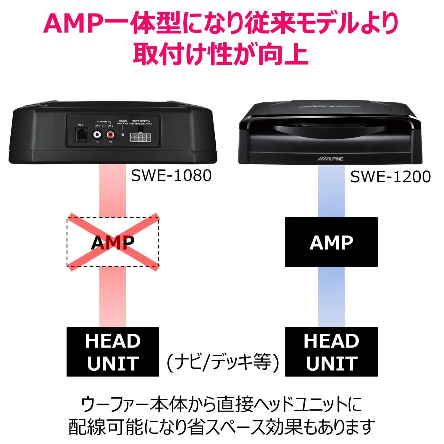 ALPINE 20 cm compact powered subwoofer 【SWE-1080】(Japan Domestic genuine products)