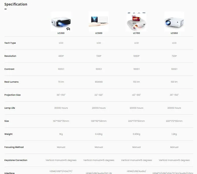 Apeman LC-500 Mini Projector ,Multimedia Home Theater Movie Projector, Compatible with HDMI, USB, AV, Laptop, Smartphone 5500Lumens Portable Projector 720P, 20000  Hours