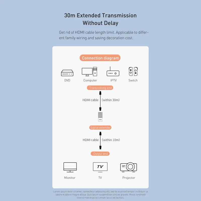 Baseus 4K 60HZ Audio-Visual Synchronization Plug and Play HDMI Signal Extender Adapter for PS5 TV Box HDMI Connector