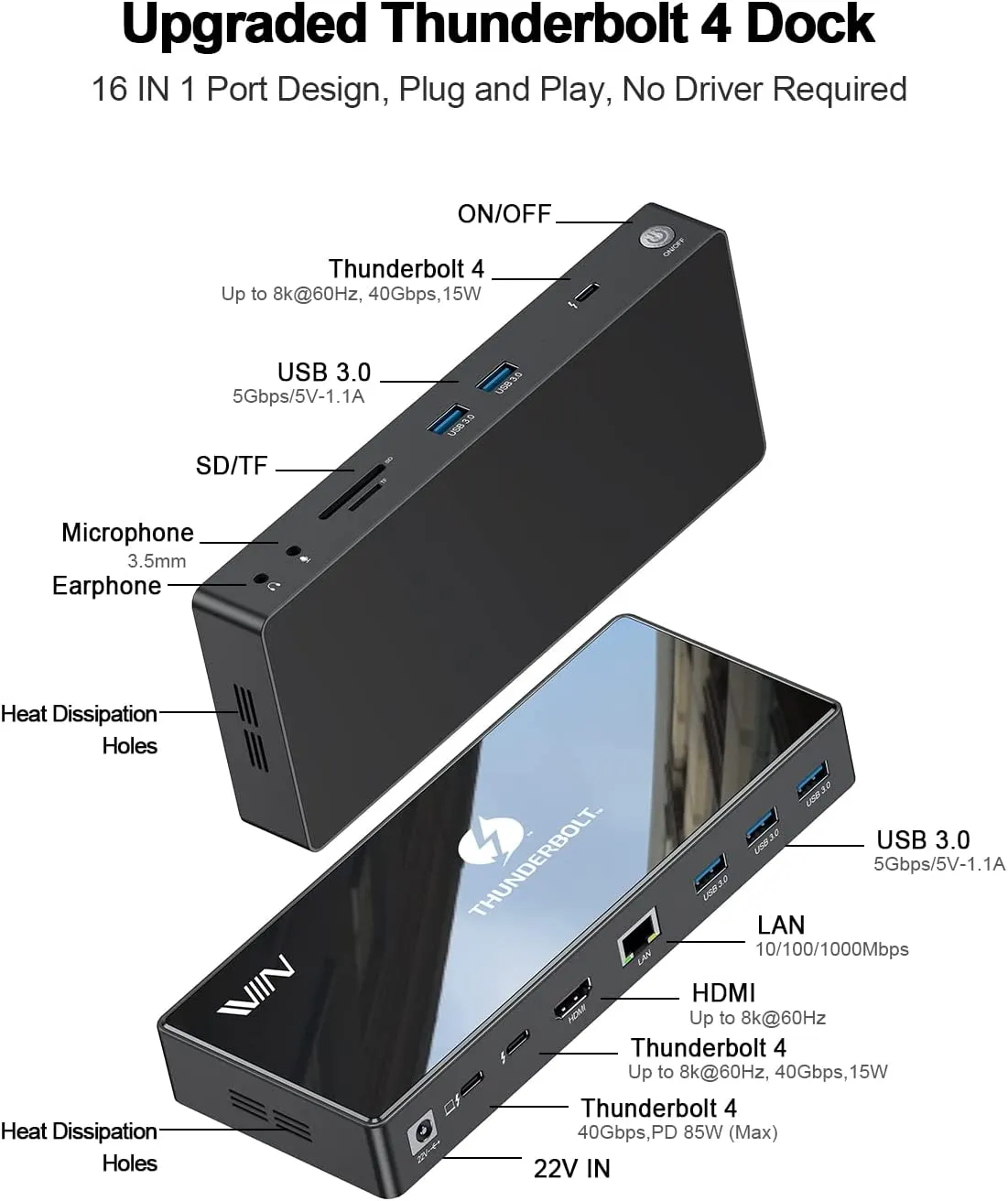 IVIIN 16-in-1 Thunderbolt 4 Docking Station Dual Monitor 4K or Single 8K@60Hz