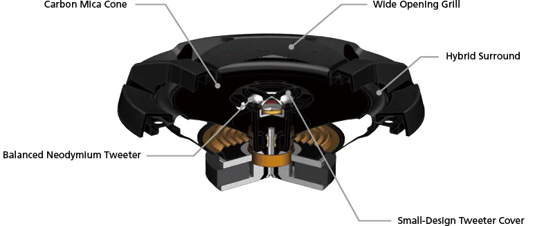 JVC CS-DR520 5.25" 40RMS 260W 2-Way Component System