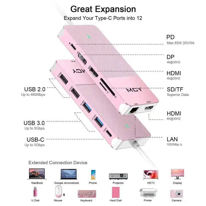 MCY 12-in-1 USB C Docking Station with DP