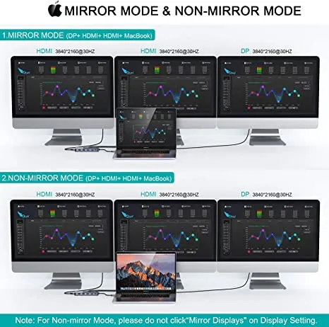 MCY 12-in-1 USB C Docking Station with DP