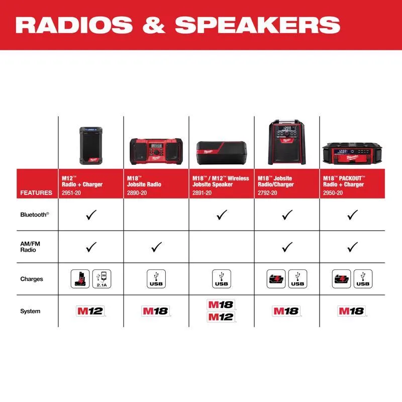 Milwaukee Packout Wireless Bluetooth Weather Resistant Radio   Charger