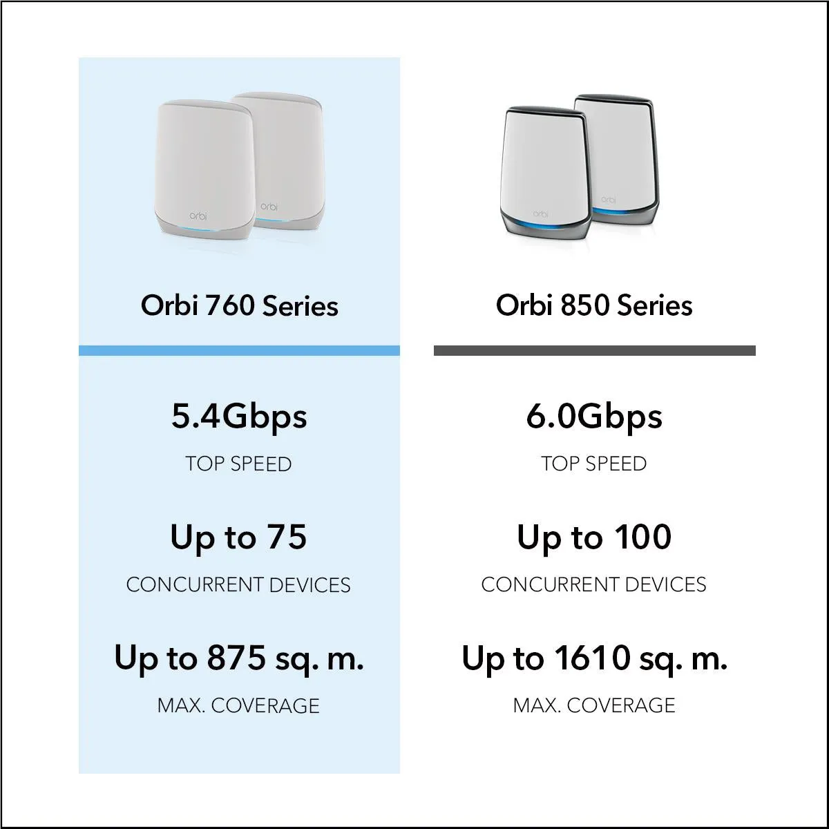 NETGEAR Orbi RBK762S AX5400 Tri-Band Mesh Wi-Fi 6 System (2 Pack)