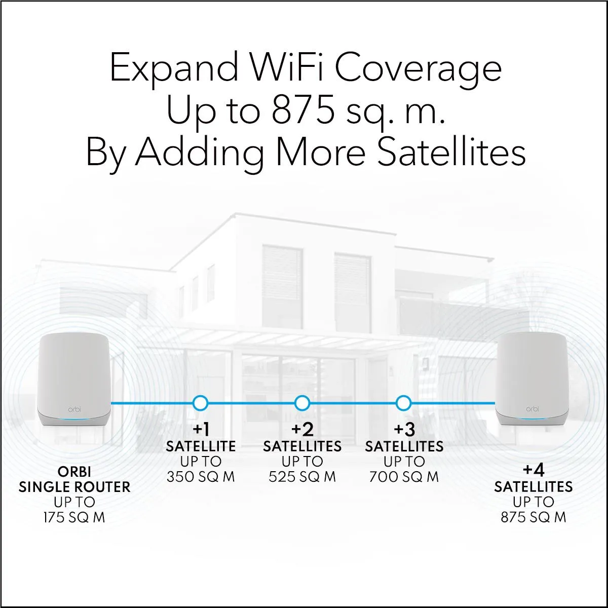 NETGEAR Orbi RBK762S AX5400 Tri-Band Mesh Wi-Fi 6 System (2 Pack)