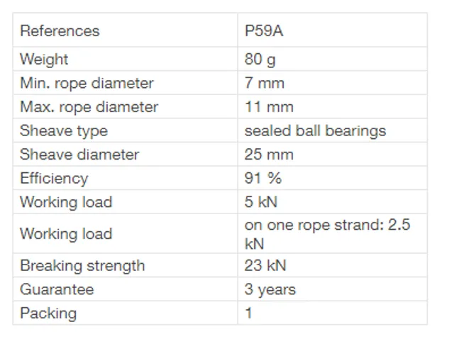 Petzl Mini Prusik Pulley