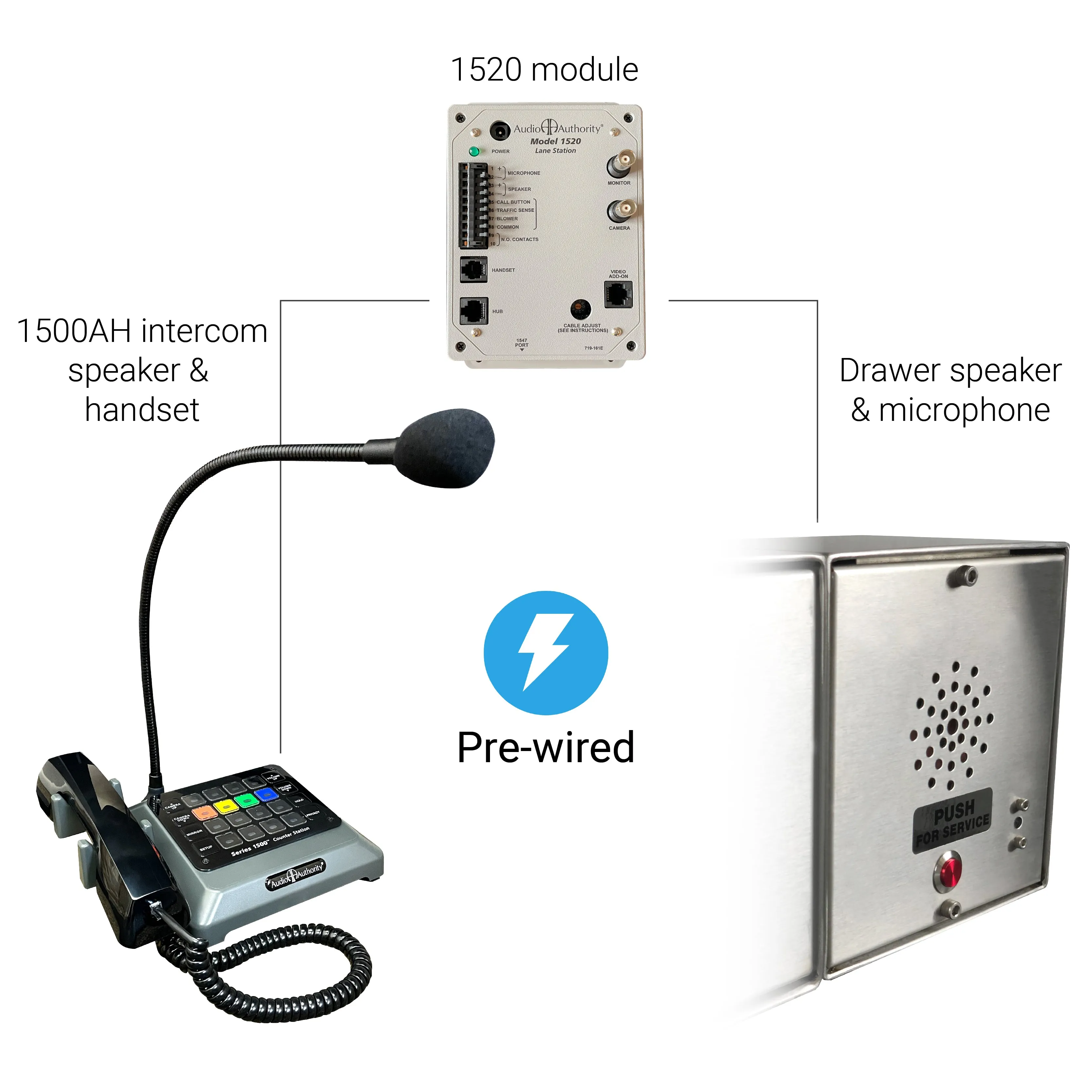 Quikserv PCJ-130-IP & QSP-713S-Mini-IP | Pharmacy Drive-thru Package 32-1/4" (W) x 49-1/4" (H | Hurricane Impact Rated | 23318.1