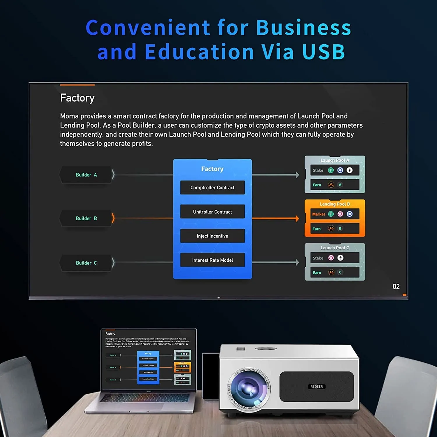 Redeer 4K Projector Max 500"Display,1000Ansi Projector 4K Wifi and Bluetooth,Native 1080P Outdoor Projector Supprot 50%Zoom.Ppt.4P/4D & ±50°Keystone,Dolby