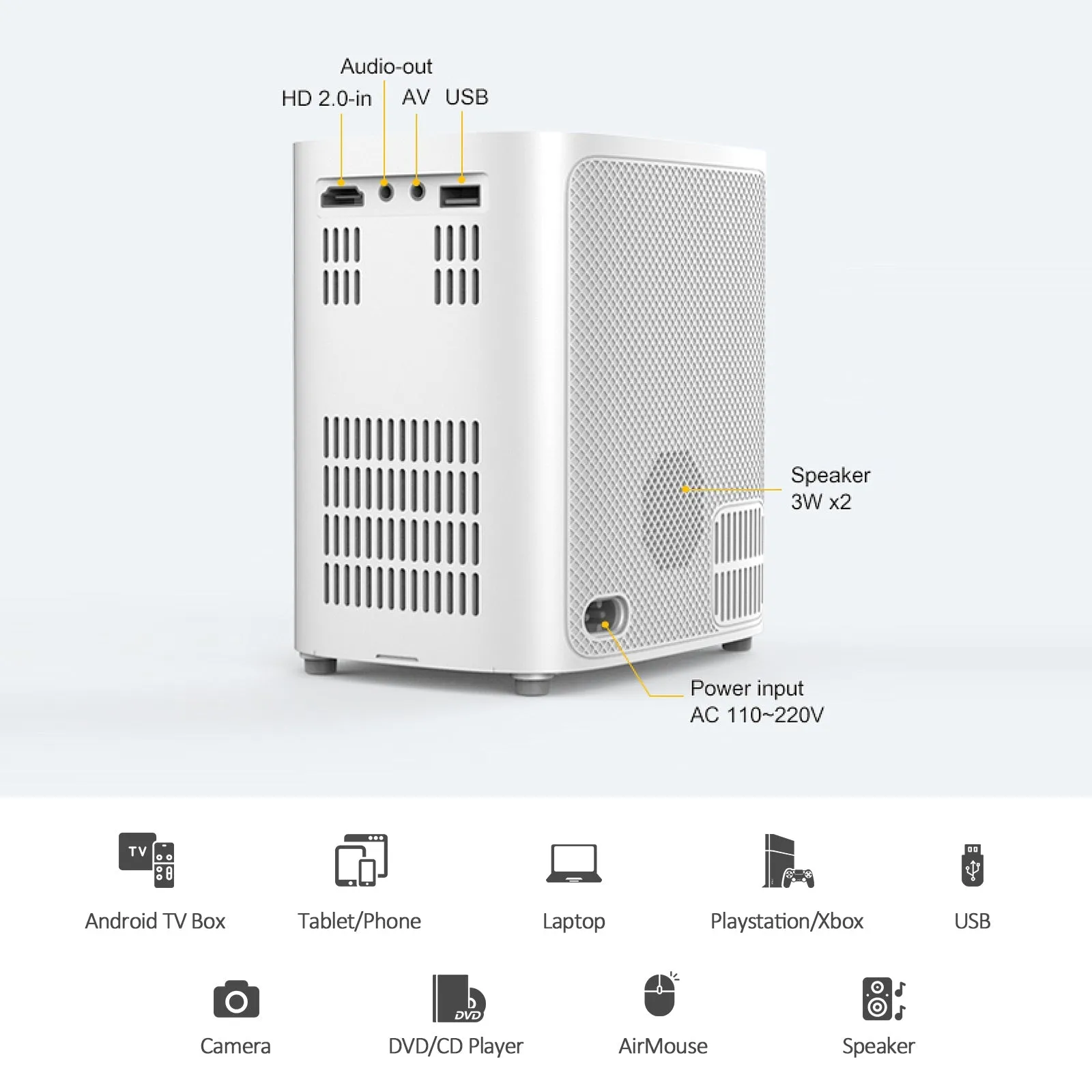 Smart Mini Android Projector 5500 Lumens with 100" Projector Screen Included |Built-in Dual Hi-Fi Speakers Supported 1080P (60FPS) Portable Projector 4K